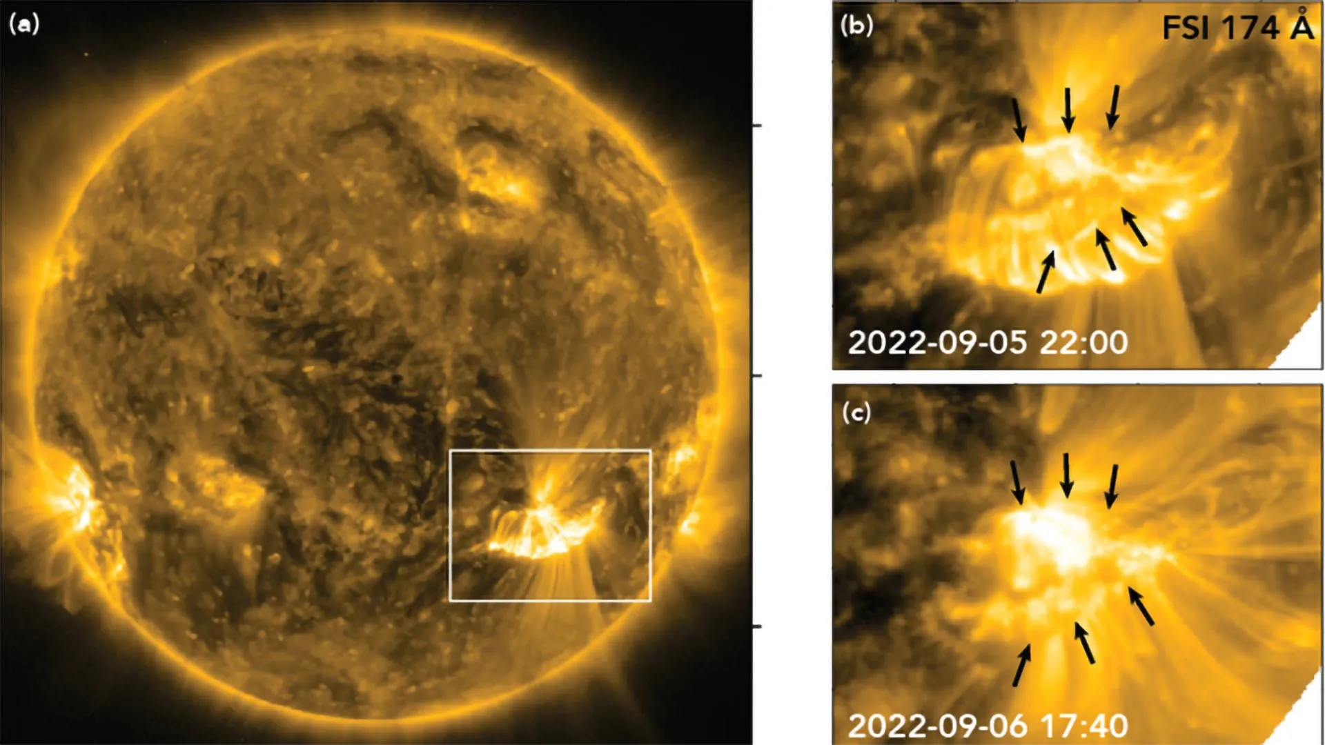 Após sete décadas, o enigma explosivo do Sol é finalmente esclarecido.
