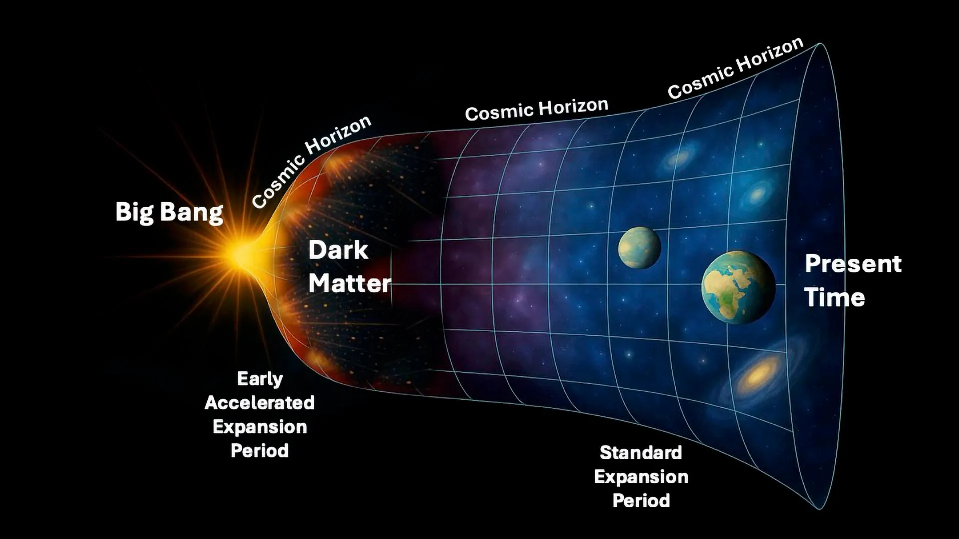 E se a matéria escura proviesse de um universo espelho?