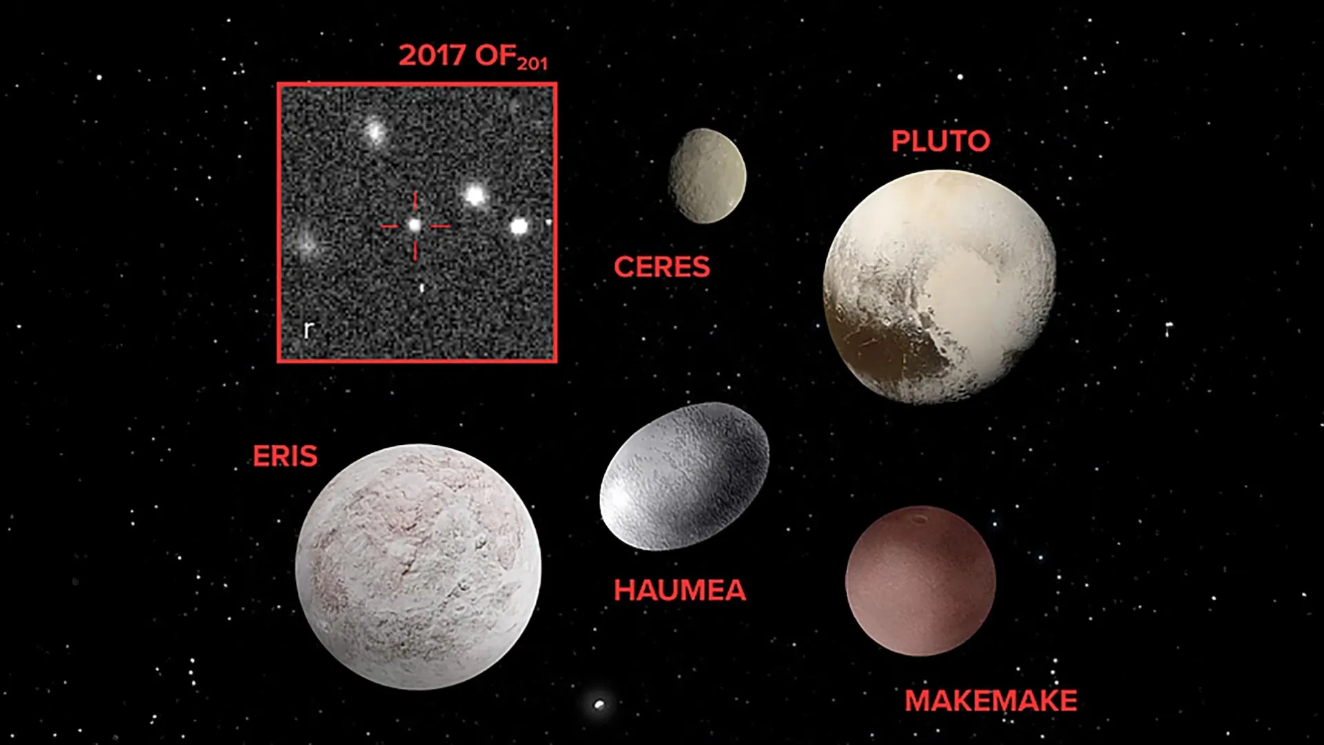 Astrônomos descobrem um mundo oculto na borda do sistema solar.