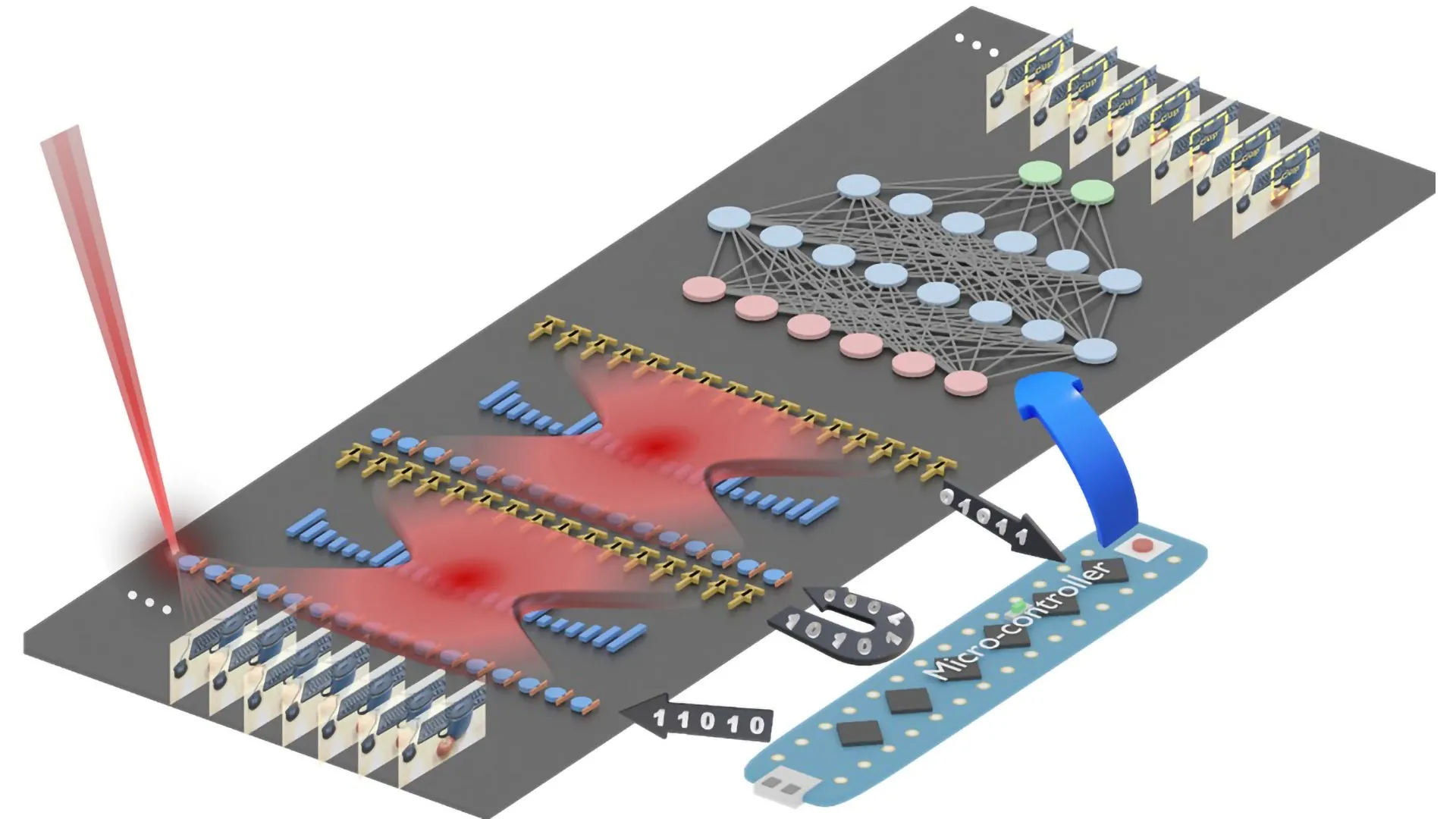 Chip alimentado por luz torna IA 100 vezes mais eficaz.